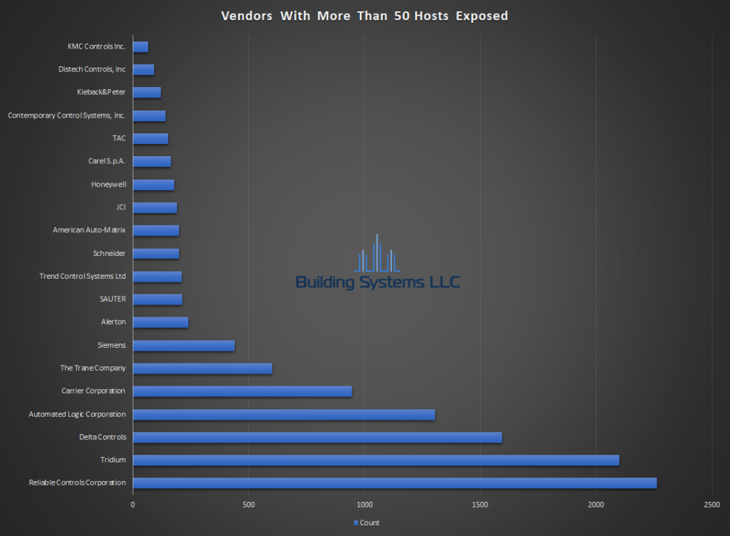 BACnet Vendor Report - March 2019